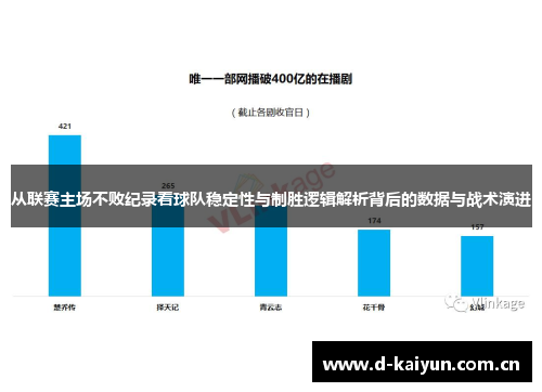 从联赛主场不败纪录看球队稳定性与制胜逻辑解析背后的数据与战术演进 从联赛主场不败纪录看球队稳定性与制胜逻辑解析背后的数据与战术演进