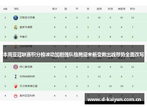本周亚冠联赛积分榜波动加剧强队格局迎来新变数出线形势全面改写 本周亚冠联赛积分榜波动加剧强队格局迎来新变数出线形势全面改写