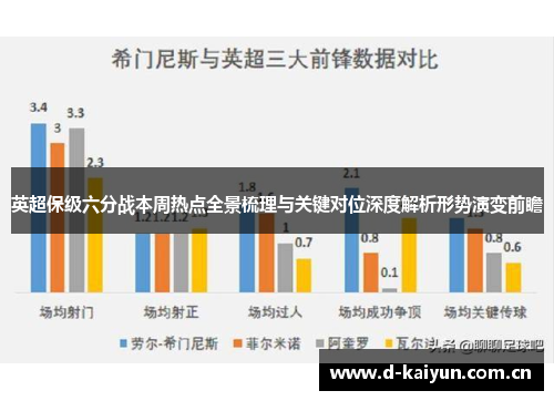 英超保级六分战本周热点全景梳理与关键对位深度解析形势演变前瞻 英超保级六分战本周热点全景梳理与关键对位深度解析形势演变前瞻